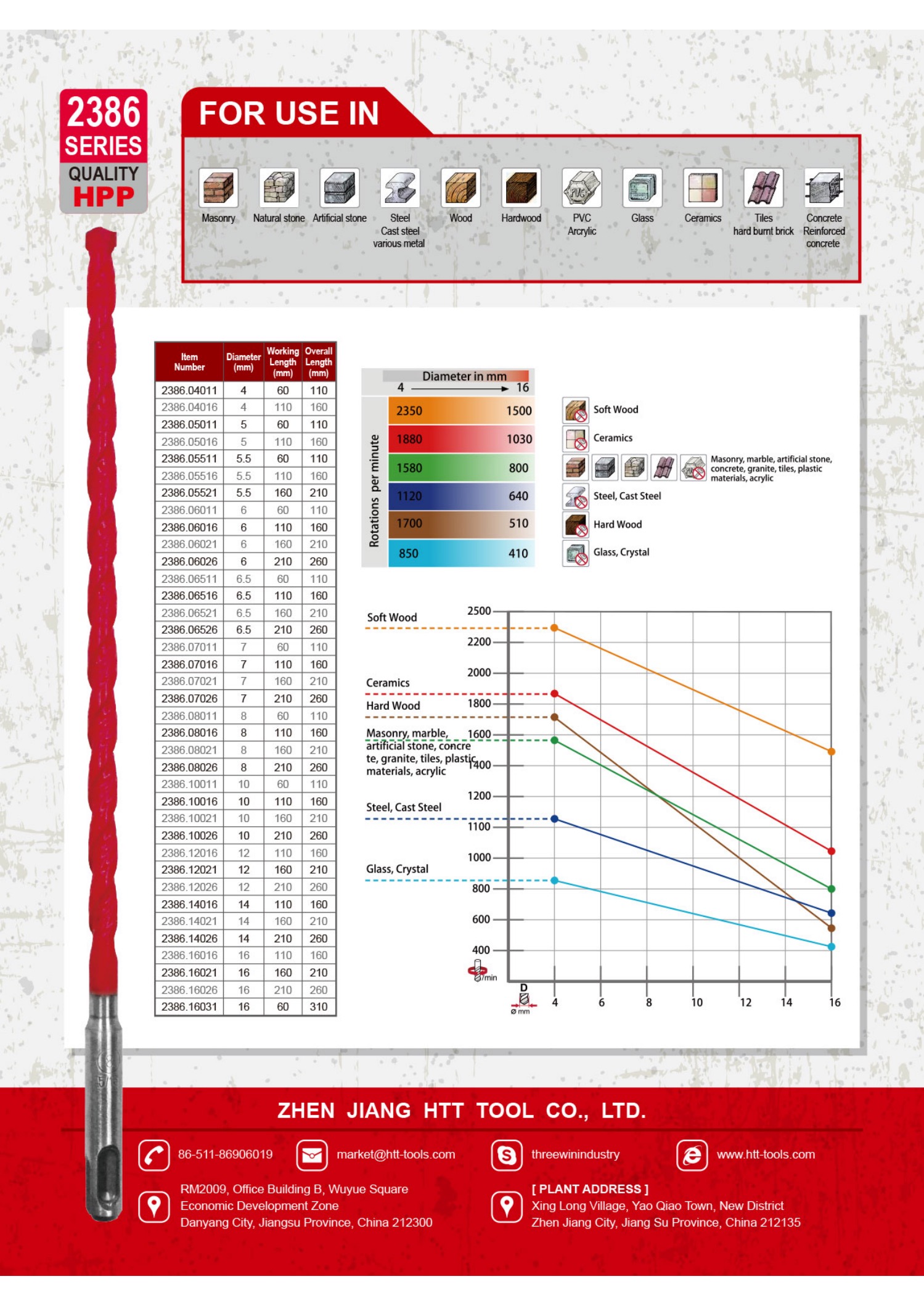 New——Universal Drill Bit Compatible SDSplus ! Zhen Jiang HTT Tool Co